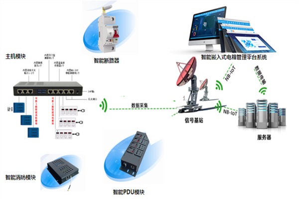 智尘科技天津智慧工厂建设方案 以网络科技研发驱动智能制造新未来