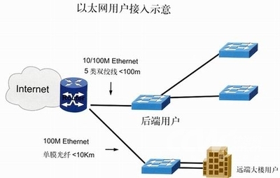 通威科技ISP网络解决方案的软件测试 构建高效、可靠的网络服务基石